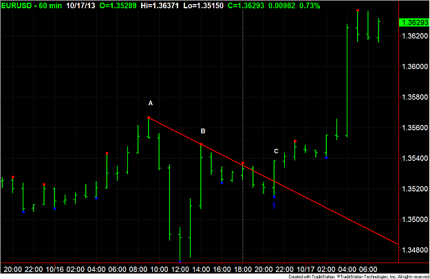 Click to Enlarge

Name: EURUSD TL Entry.png
Size: 42 KB