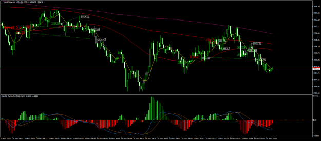 Click to Enlarge

Name: XAUUSD.aM1.png
Size: 29 KB