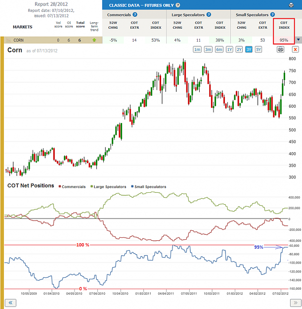 Click to Enlarge

Name: Corn_SS_COT Index.png
Size: 177 KB