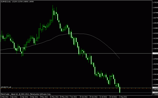 Click to Enlarge

Name: eur.nzd 2.08.12.gif
Size: 12 KB