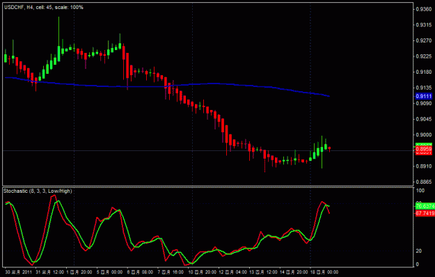 Click to Enlarge

Name: USDCHF 04-19 12am.gif
Size: 17 KB
