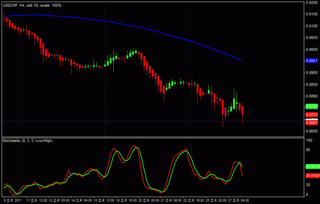 Click to Enlarge

Name: USDCHF 04-28 04am.gif
Size: 17 KB