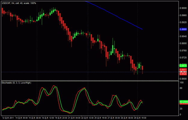 Click to Enlarge

Name: USDCHF 05-02 04pm.gif
Size: 18 KB