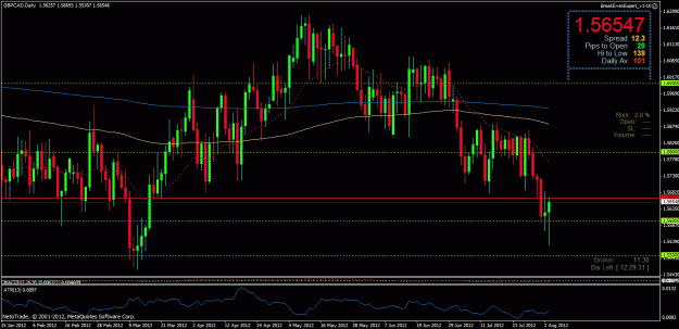 Click to Enlarge

Name: gbp cad daily pb 06082012.gif
Size: 36 KB