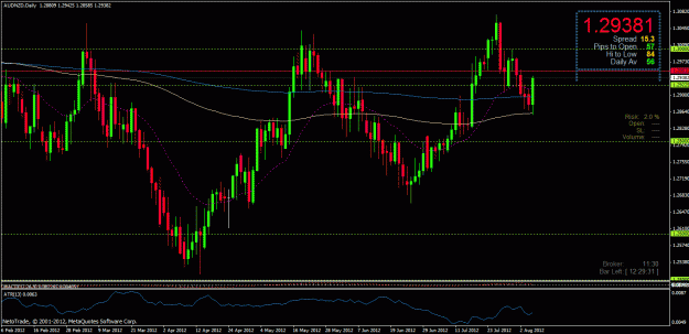 Click to Enlarge

Name: aud nzd buob daily 07082012.gif
Size: 34 KB