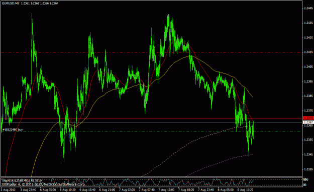 Click to Enlarge

Name: eurusd 1434pm long.gif
Size: 27 KB