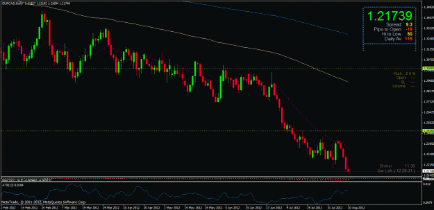 Click to Enlarge

Name: eur cad daily ib 13082012.gif
Size: 29 KB
