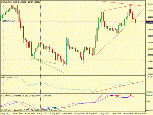 Click to Enlarge

Name: eurusd hourly  saft signal.gif
Size: 20 KB
