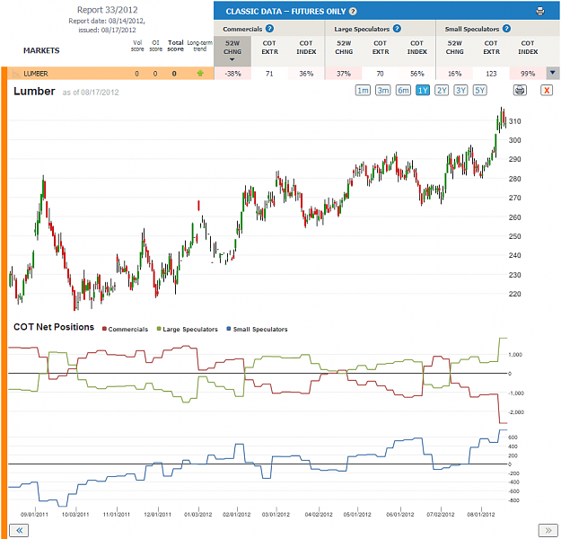 Click to Enlarge

Name: Report33_Lumber_1yr.png
Size: 80 KB