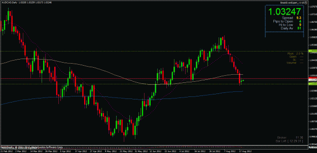 Click to Enlarge

Name: aud cad daily ib 21082012.gif
Size: 30 KB