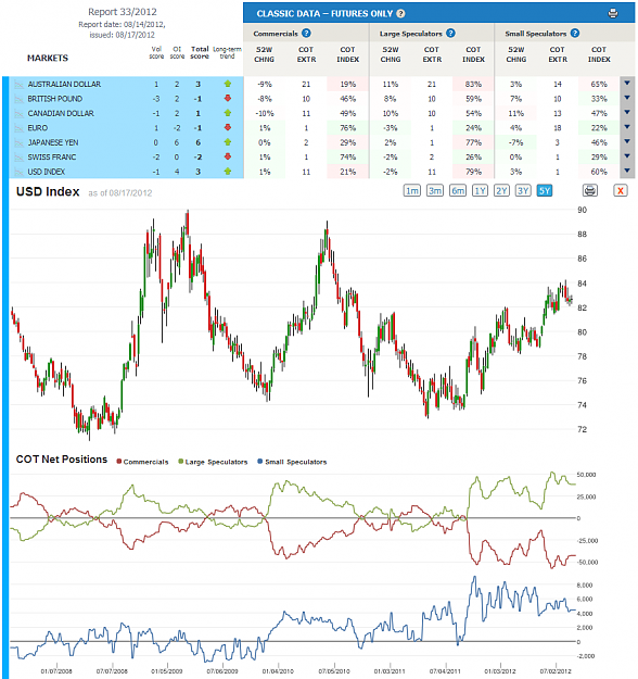Click to Enlarge

Name: Report33_USD INDEX_5yr.png
Size: 131 KB