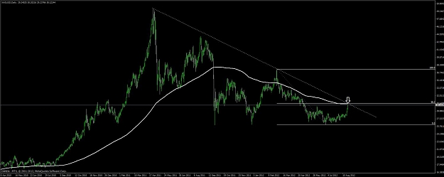 Click to Enlarge

Name: xag_usd_daily.jpg
Size: 62 KB