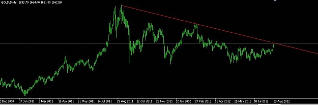 Click to Enlarge

Name: gold1.jpg
Size: 36 KB