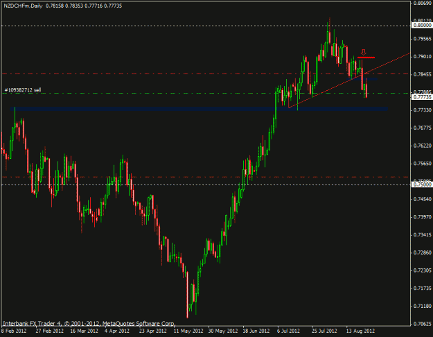 Click to Enlarge

Name: nzdchf.gif
Size: 17 KB