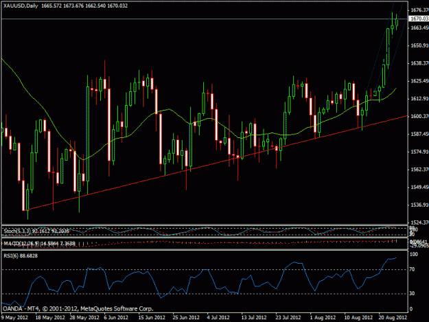 Click to Enlarge

Name: gold chart august daily view.gif
Size: 23 KB