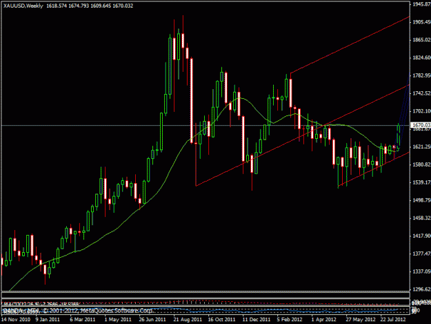 Click to Enlarge

Name: gold chart august wekkly view.gif
Size: 20 KB