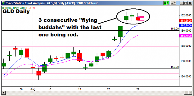 Click to Enlarge

Name: 8.27.12 GLD Daily.png
Size: 24 KB