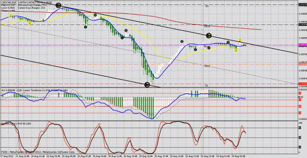 Click to Enlarge

Name: usdcad15.gif
Size: 39 KB