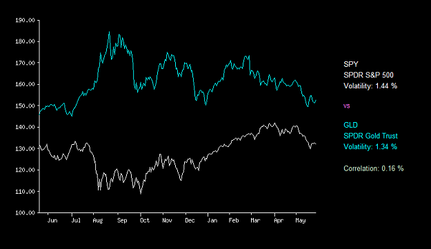 Click to Enlarge

Name: 2012-08-31_1552_SPY_vs_Gld.png
Size: 21 KB