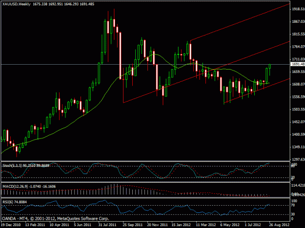 Click to Enlarge

Name: gold chart august wekkly view.gif
Size: 20 KB