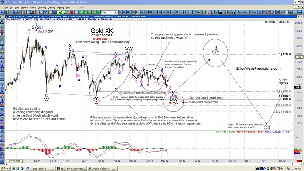 Click to Enlarge

Name: Gold-daily-5-12-121.jpg
Size: 206 KB