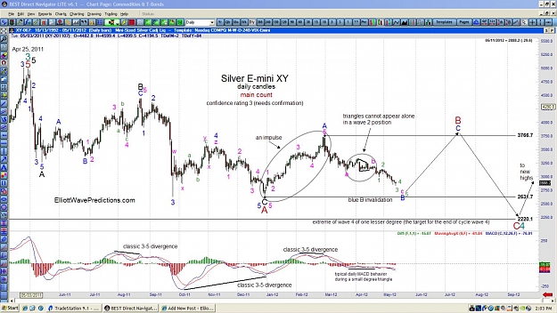 Click to Enlarge

Name: Silver-daily-5-12-121.jpg
Size: 180 KB