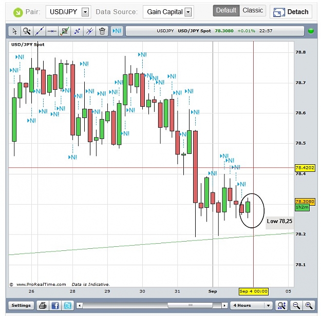 Click to Enlarge

Name: Gain Capital USDJPY.jpg
Size: 125 KB