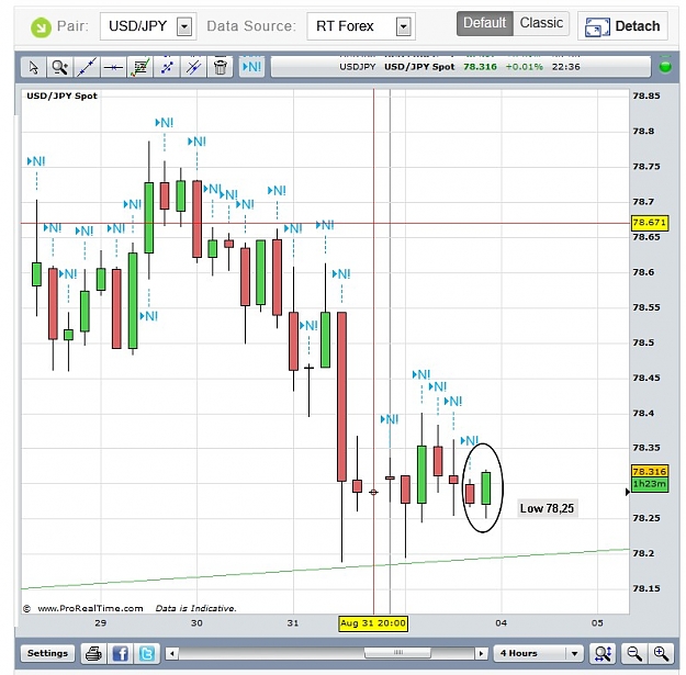 Click to Enlarge

Name: RT Forex USDJPY.jpg
Size: 122 KB