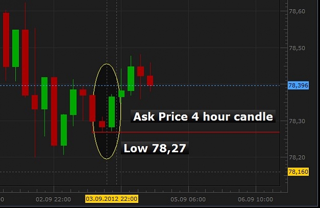 Click to Enlarge

Name: Ask Price 4 hour candle.jpg
Size: 44 KB
