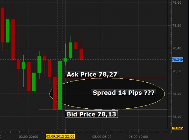 Click to Enlarge

Name: Spread 14 Pips.jpg
Size: 56 KB