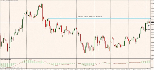 Click to Enlarge

Name: xauusd 070912.jpg
Size: 137 KB