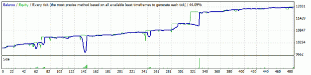 Click to Enlarge

Name: StrategyTester 2.gif
Size: 9 KB