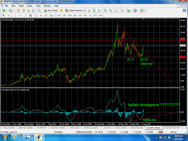 Click to Enlarge

Name: silver weekly.png
Size: 152 KB