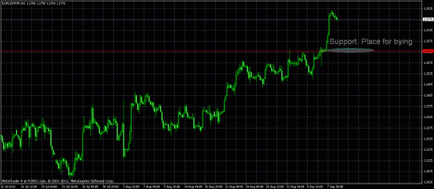 Click to Enlarge

Name: eurusd place for buying.gif
Size: 29 KB