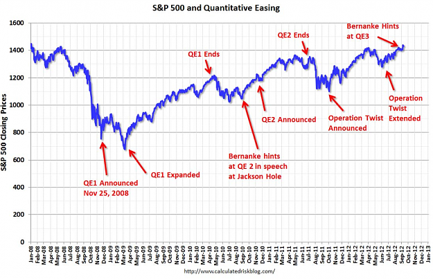 Click to Enlarge

Name: SPX-QE3.png
Size: 580 KB