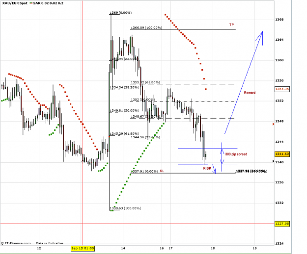Click to Enlarge

Name: XAU-EUR @ 1339.90 + 300 pip spread.png
Size: 131 KB