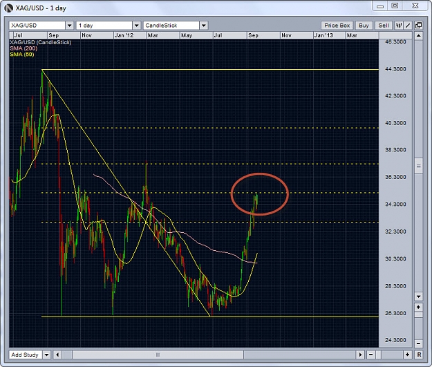 Click to Enlarge

Name: xagusd91812.jpg
Size: 193 KB