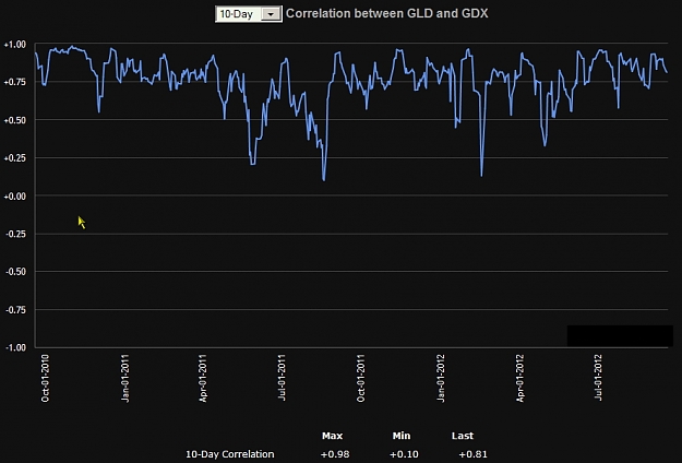 Click to Enlarge

Name: gld vs gdx.jpg
Size: 147 KB