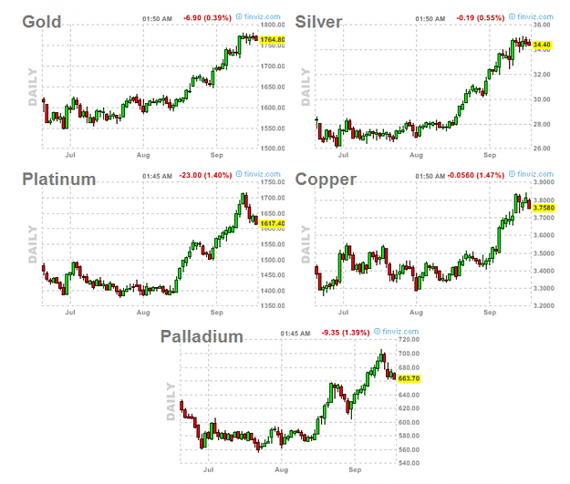 Click to Enlarge

Name: metals.png
Size: 205 KB