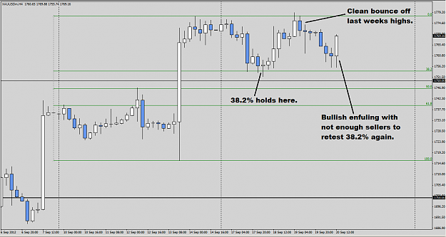 Click to Enlarge

Name: 9.20.12 XAUUSD.png
Size: 42 KB