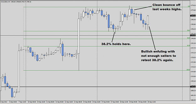 Click to Enlarge

Name: 9.20.12 XAUUSD.png
Size: 42 KB