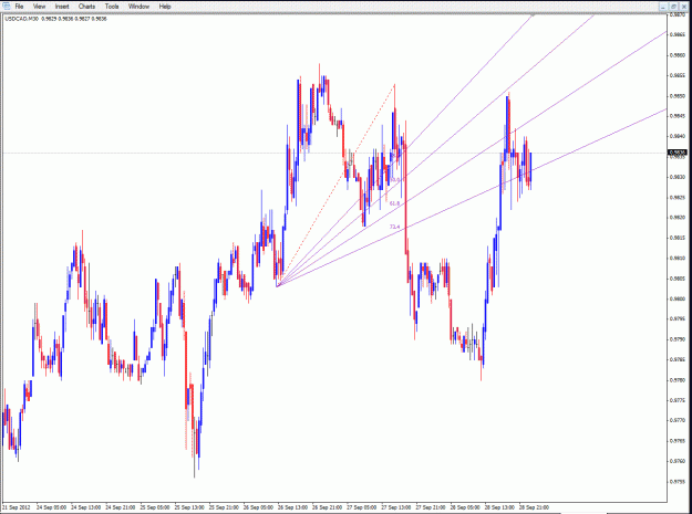 Click to Enlarge

Name: usdcad fib fan.gif
Size: 40 KB