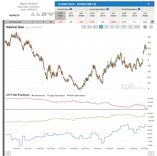 Click to Enlarge

Name: Report40_Natural Gas_1yr.png
Size: 77 KB
