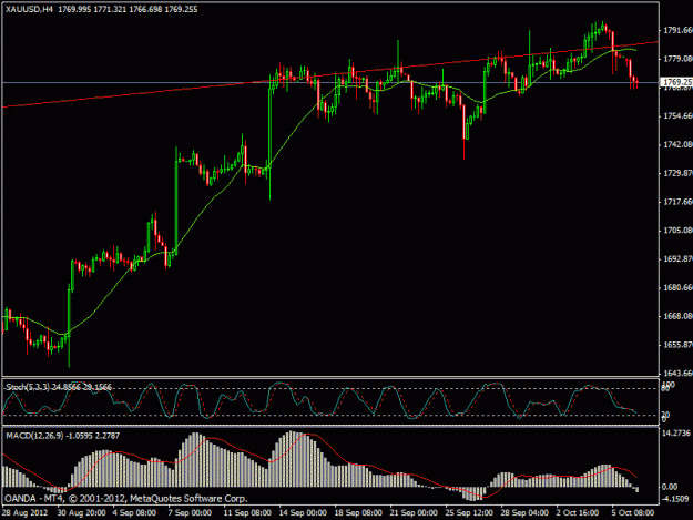 Click to Enlarge

Name: gold chart sept 4h.gif
Size: 19 KB