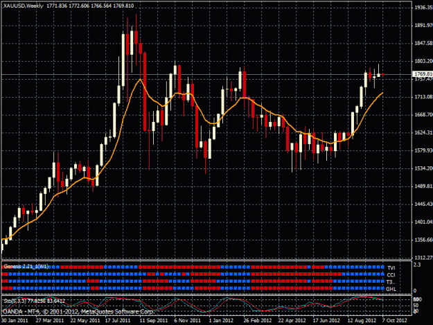 Click to Enlarge

Name: gold chart oct weekly.gif
Size: 29 KB