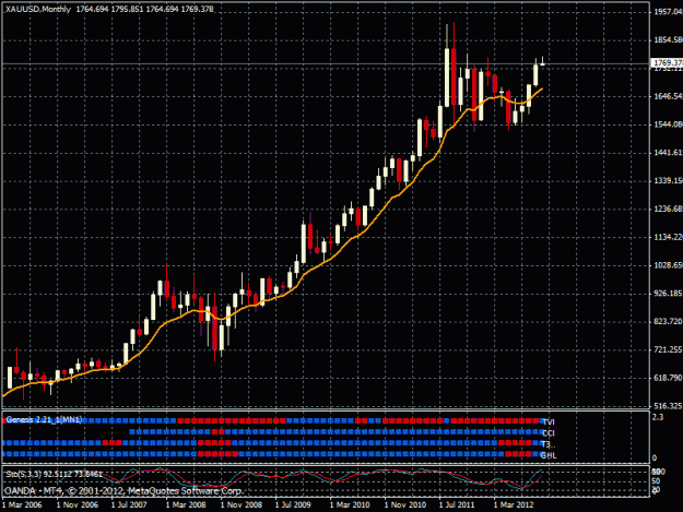 Click to Enlarge

Name: gold chart oct monthly.gif
Size: 26 KB