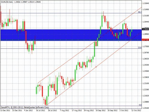 Click to Enlarge

Name: eurusd daily chart.gif
Size: 27 KB