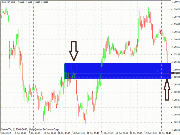Click to Enlarge

Name: eurusd chart.gif
Size: 33 KB