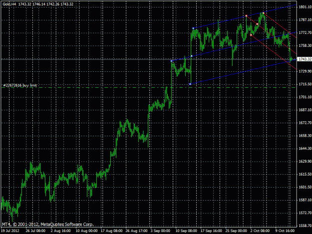 Click to Enlarge

Name: gold chart.gif
Size: 26 KB