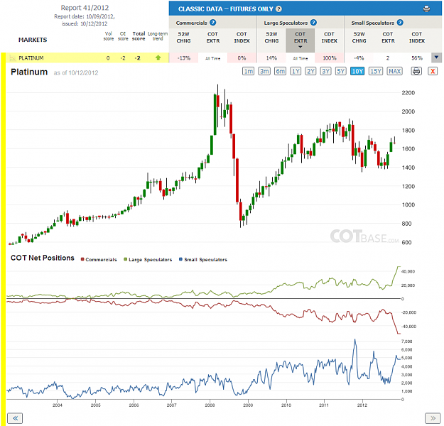 Click to Enlarge

Name: Report41_Platinum.png
Size: 100 KB